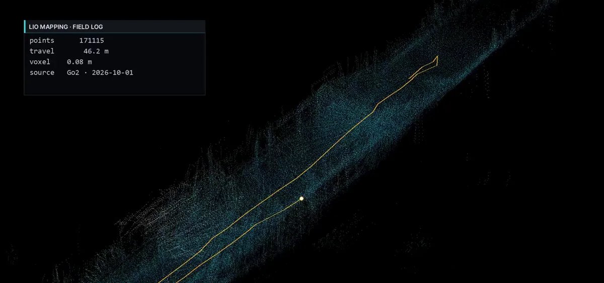 Real LiDAR-inertial mapping log from a Unitree Go2 (2026-10-01): 171,115 points over 46.2 m of travel at 0.08 m voxel size, with the walked trajectory in yellow.